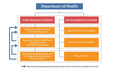 Healthcare System and Insurance Options for Expats in Philippines.